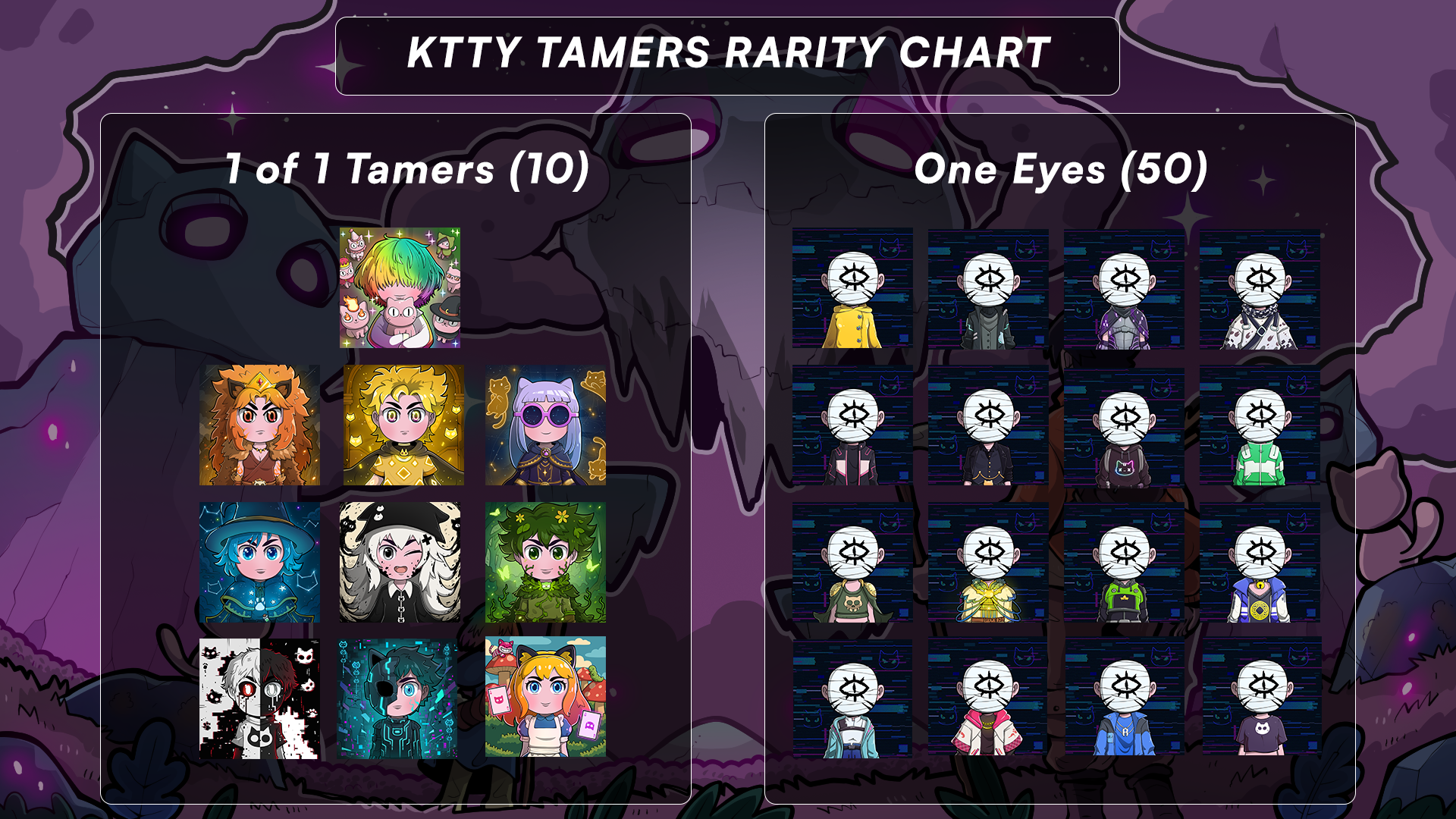 Rarity Chart 3
